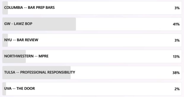 Law Revue Winner Votes 2024