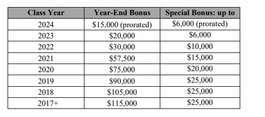 Winston Bonus Grid 2024