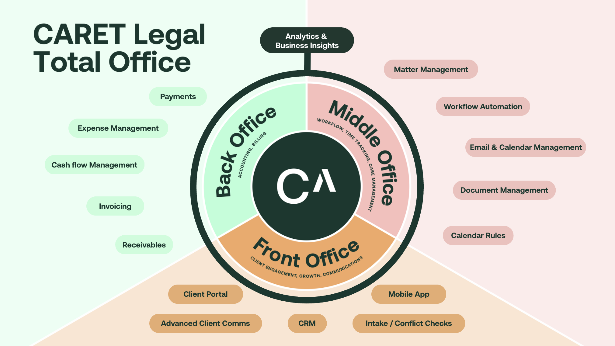 The All-In-One Legal Tech Solution That Will Let You Cancel All Those Other Subscriptions - Above the Law