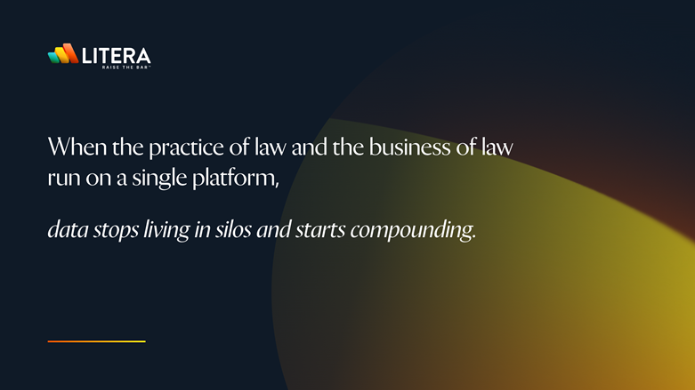 Saving Time Is Not The Win. Turning It Into Growth Is. - Above the Law