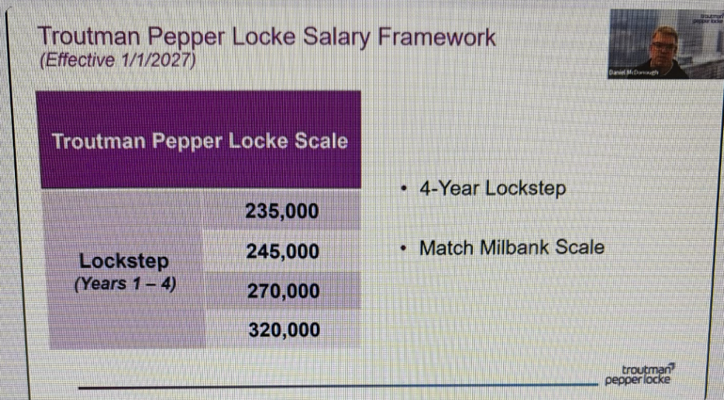 Troutman Pepper Locke Will Pay Associates Market Compensation, Well, Some Of Them